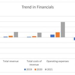 Blink Charging Looks Well-Positioned for Long-Term Growth